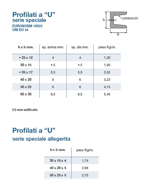 Laminati Profilati a U